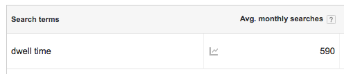 dwell time searches uk