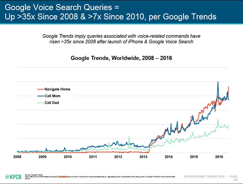 google voice search queries