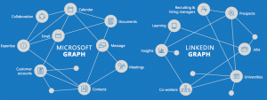 Microsoft vs LinkedIn