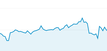 Decline in web traffic