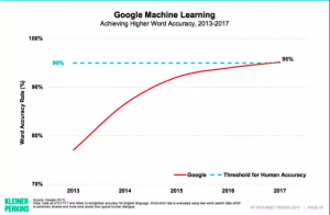 google-voice-search-machine-learning