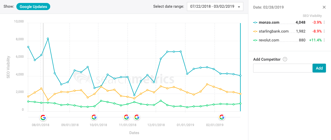 seo e-a-t banking