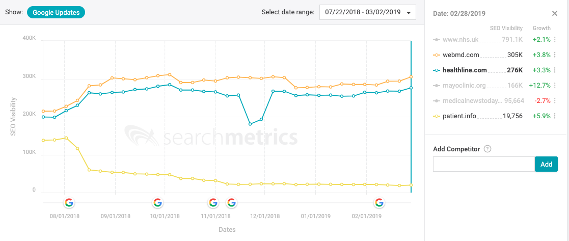 seo e-a-t health sector