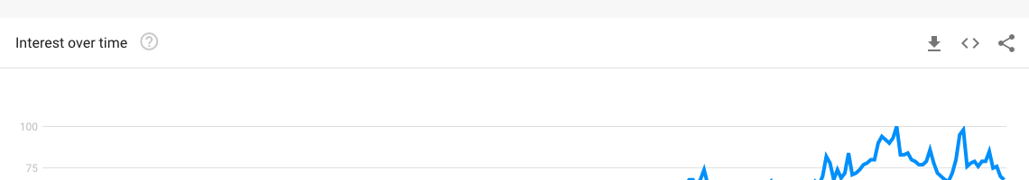 Google Trends data showing the increase in UK search volume for “near me” since 2014.