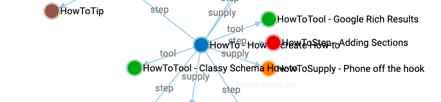 Structured Data Viewer example visualisation
